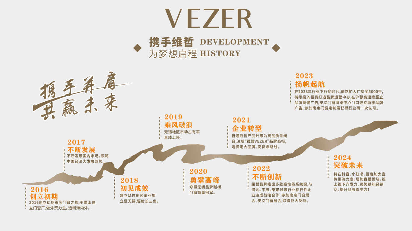夢想起航  每一扇窗都是一段傳奇(圖15)